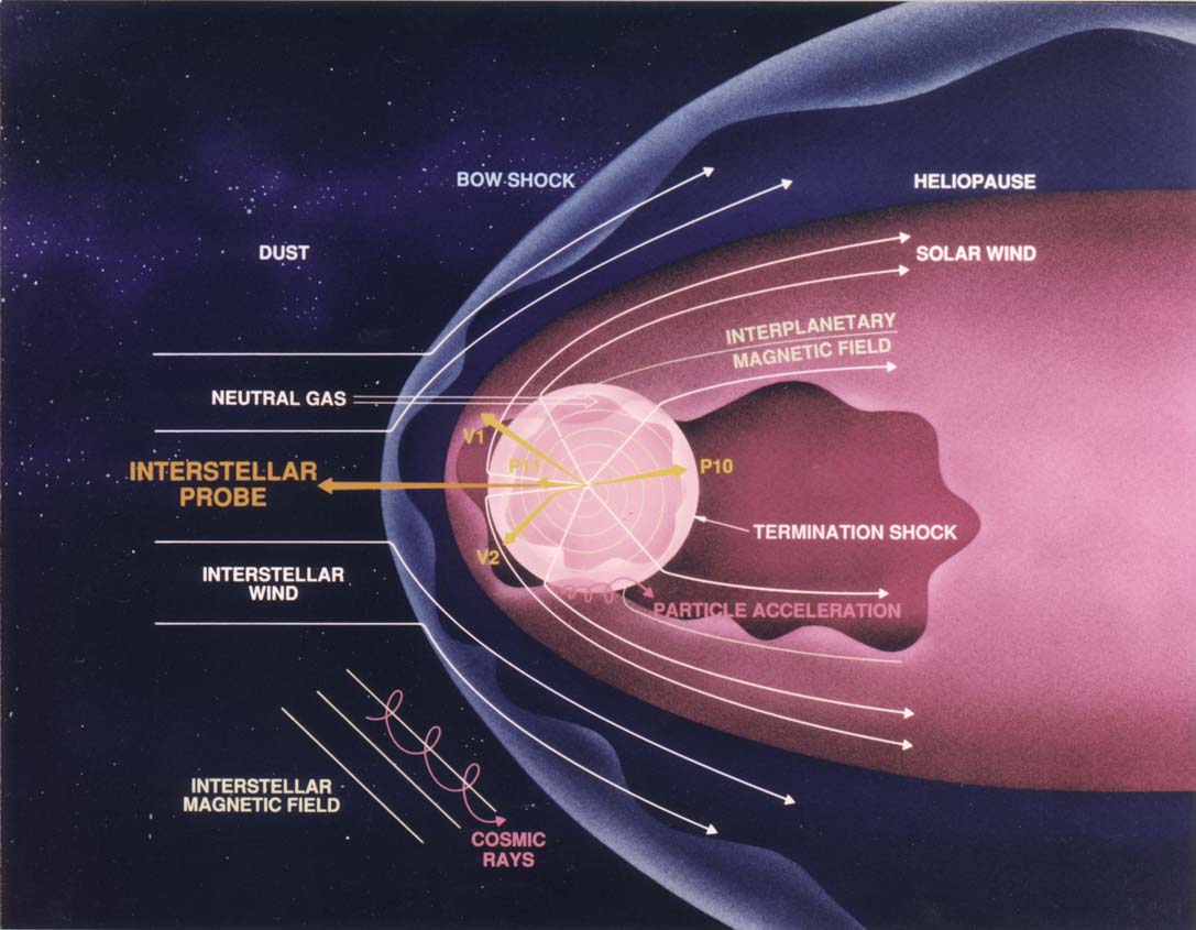 Adding Glitz to NASA: the Interstellar Probe | A Niche in the Library ...