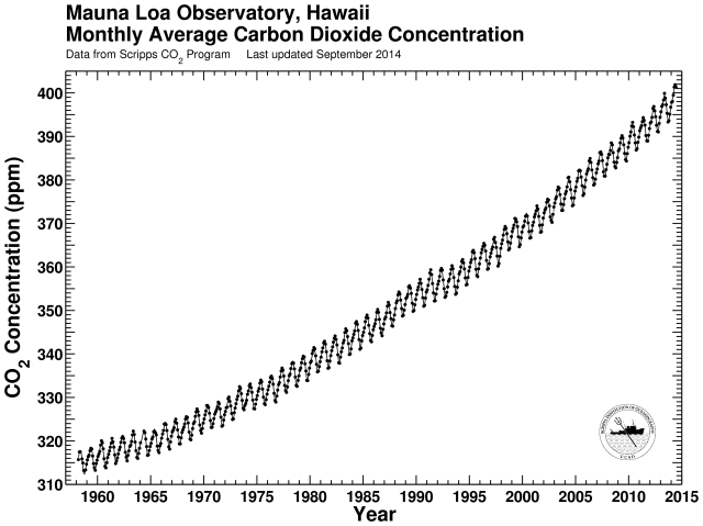 keeling_curve